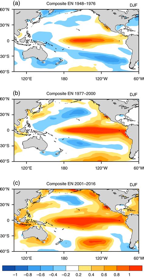 Interdecadal Changes In Potential Predictability Of The Summer Monsoon