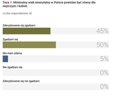 Ile Powinien Wynosi Wiek Emerytalny Xxiii Runda Panelu Ekonomist W