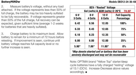 Maximizing Battery Life | Page 9 | 2019+ Ford Ranger and Raptor Forum ...