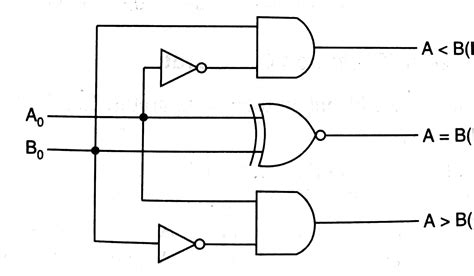 Solved 4 The Circuit Below Is A Four Bit Magnitude Comparator