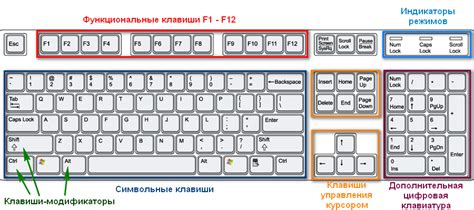 Як користуватися клавіатурою на комп ютері основні клавіші як ними