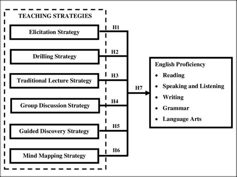 The Conceptual Framework Download Scientific Diagram