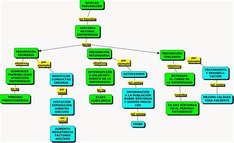 Mapas Conceptuales Mind Maps Y Science Experiments Septiembre 2015 Hot Sex Picture