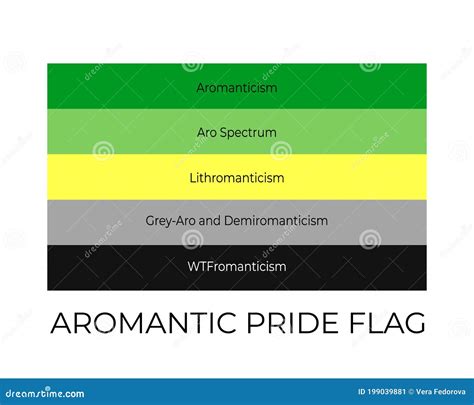 Aromantic Pride Rainbow Flags Symbol Of Lgbt Community Vector Flag