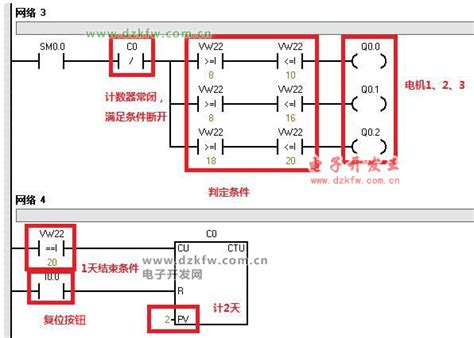 西门子plc S7 200系列梯形图实例：电机多段定时启动功能 Readrtc