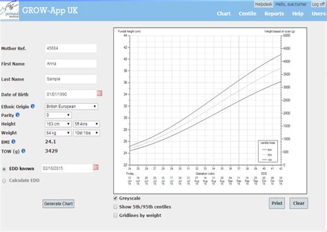 Standard Population And Customised Fetal Growth Charts 14 Grow Ripe