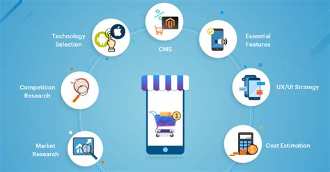 The Ultimate Guide To E Commerce App Development By Mani Rathoretd