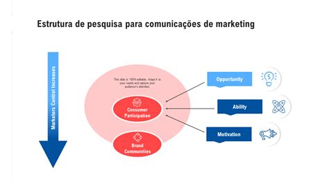 Os 20 principais modelos de plano de comunicação de marketing