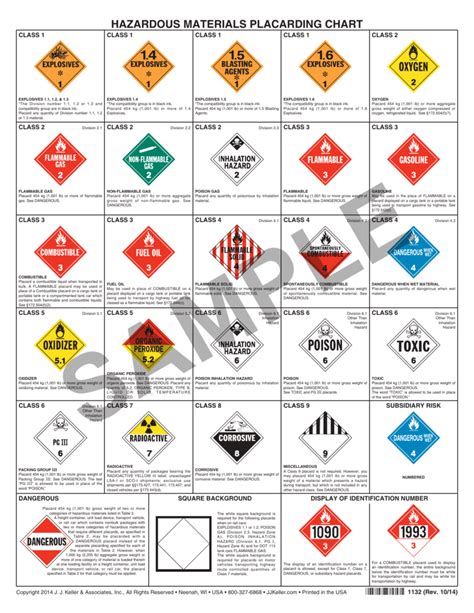 Hazardous Material Table Chart