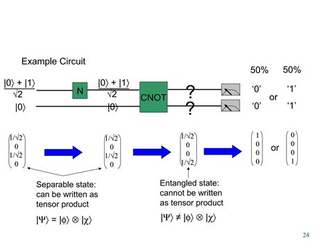 Fundamentals Of Quantum Computing Ppt