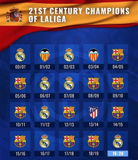 La Liga Champions