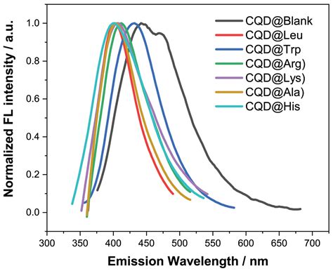 Chemosensors Free Full Text A Facile Synthetic Approach Toward