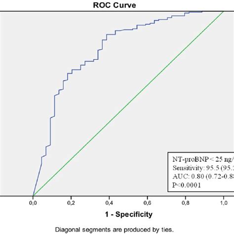 (PDF) NT-proBNP and Circulating Inflammation Markers in Prediction of a ...