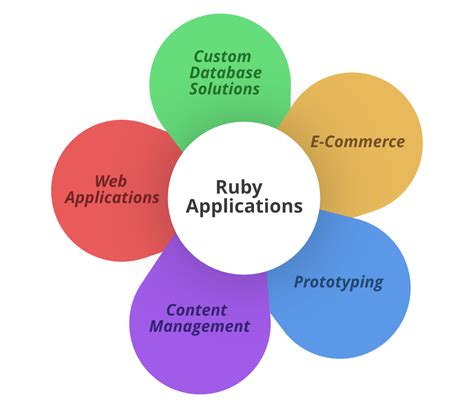 Ruby Tutorial Geeksforgeeks