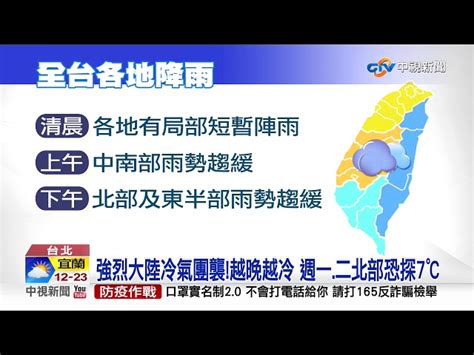 強烈大陸冷氣團襲越晚越冷 週一二北部恐探7℃│中視新聞 20200412