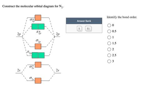 Nf Mo Diagram Molecular Orbital Diagram Of No