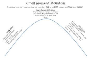 Small Moment Personal Narrative Graphic Organizer By Ms White In Third