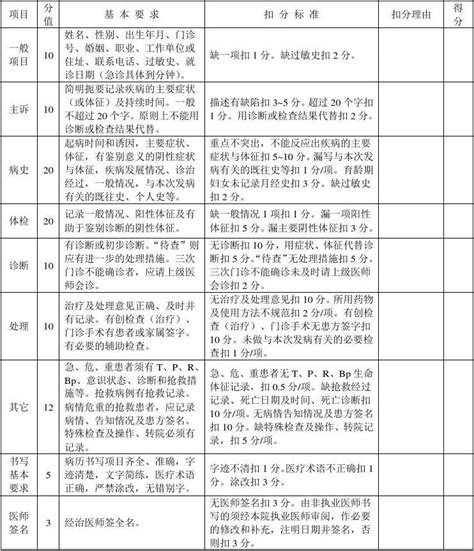 门急诊病历质控检查评分标准word文档在线阅读与下载无忧文档