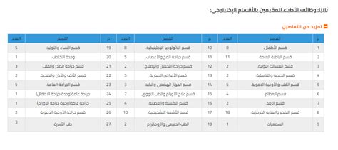 وظيفة جامعه جامعة أسوان تعلن حاجتها الى معيدين جدد بتقديرجيد جيدا