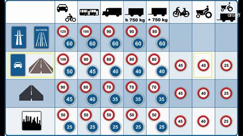 Semilla Cambio Ver A Trav S De Se Ales De Recomendacion De Velocidad