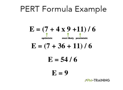 PERT Formula Examples & PERT Calculator