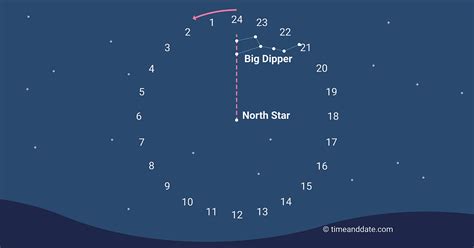 ¿cómo Se Sabe Si Es Una Estrella O Un Planeta
