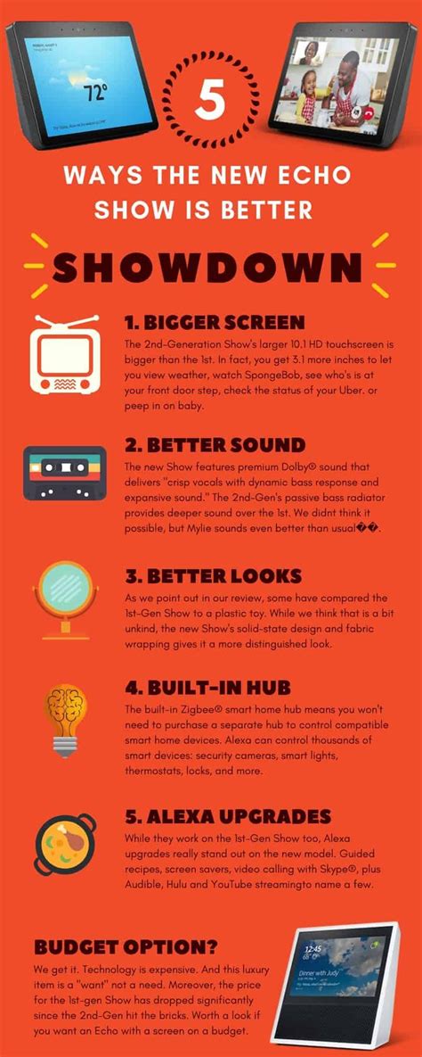 Echo Show 2nd Gen vs 1st Gen: What's the Difference? [2025 Update ...