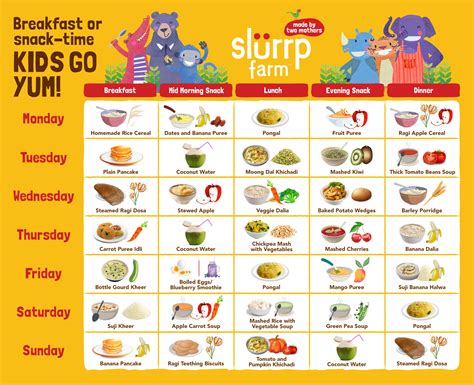 Months Baby Food Chart For Indian Infant Months Baby Food