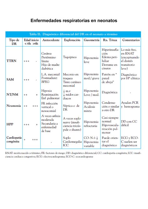 Enfermedades Respiratorias En Neonatos Enfermedades Respiratorias En