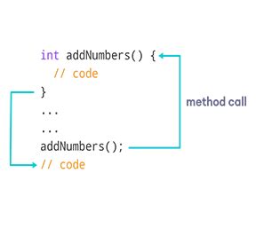 Class Icse Java User Defined Methods