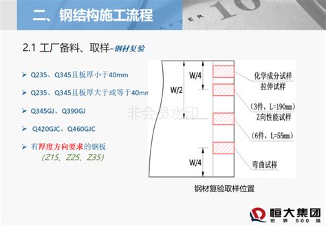 钢结构工程施工质量控制讲义完美版 建筑培训讲义 筑龙建筑设计论坛