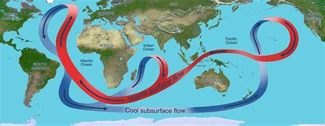 Ocean Currents