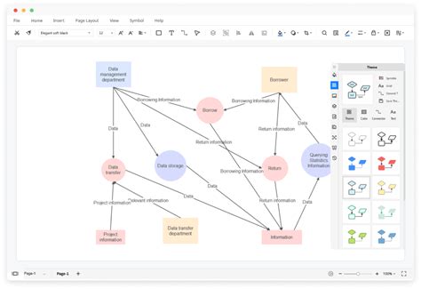 Kostenloser Datenflussdiagramm Ersteller Mit Kostenlosen Vorlagen