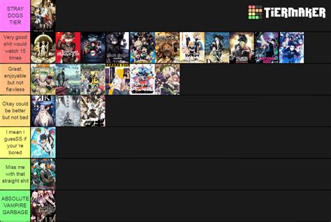 Anime Ranking Tier List Community Rankings TierMaker