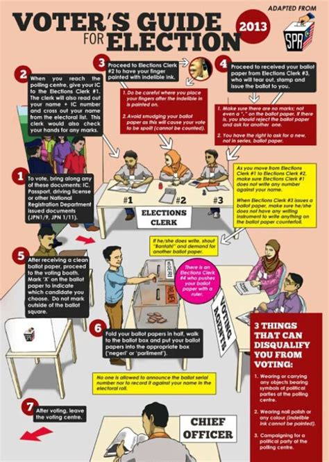 Voter Education 101 Know What To Do On Polling Day Nursing Care For