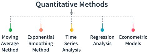 How To Forecast Sales Methods And Best Practices Pepper Cloud Blog