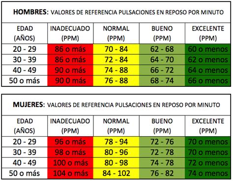 Educación Física 2020 2021 Frecuencia Cardiaca