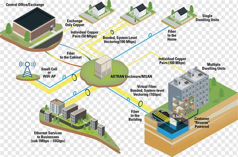 Computer Network Diagram Fiber To The X Fiber To The Premises Others