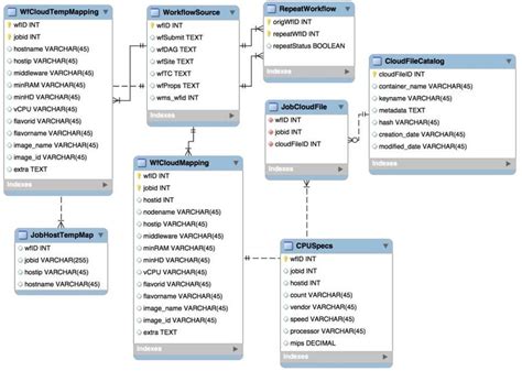 Recap Relational Database Schema Download Scientific Diagram