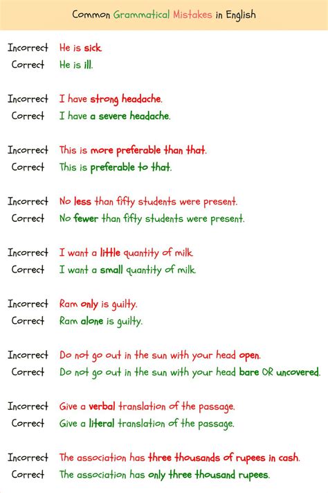 Grammatical Errors Common Grammatical Errors In English Eslbuzz