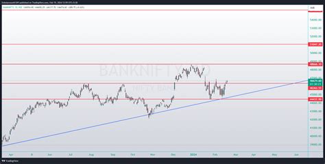 NSE BANKNIFTY Chart Image By Gokulprasanth369 TradingView