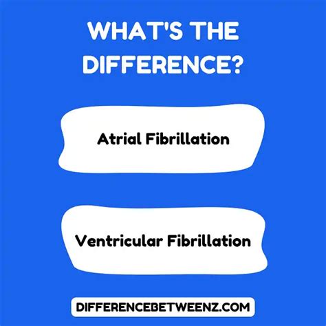 Difference Between Atrial And Ventricular Fibrillation Difference