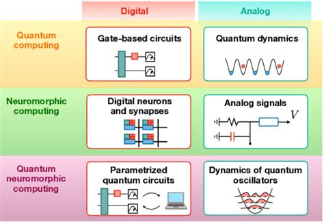 Unlocking The Quantum Frontier An Introduction To Analog Quantum