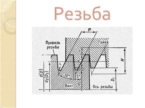 Резьба Резьба поверхность образованная при винтовом