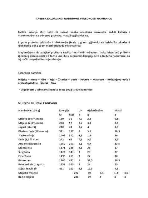 Tablica Kalorijske I Nutritivne Vrijednosti Namirnica | PDF