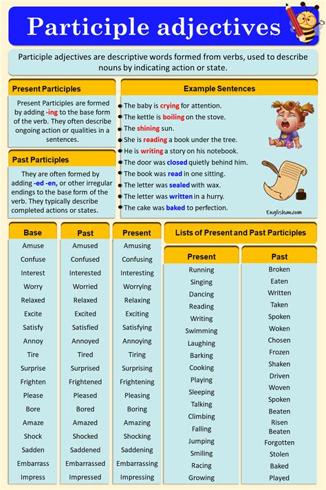 Participle Adjectives In English With Examples Englishan