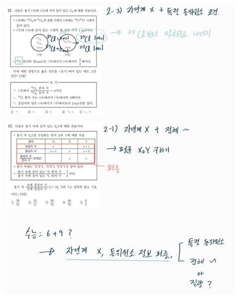 화학1 준킬러 기출 정리 오르비