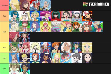 Create A Pokemon Waifus Tier List Tiermaker