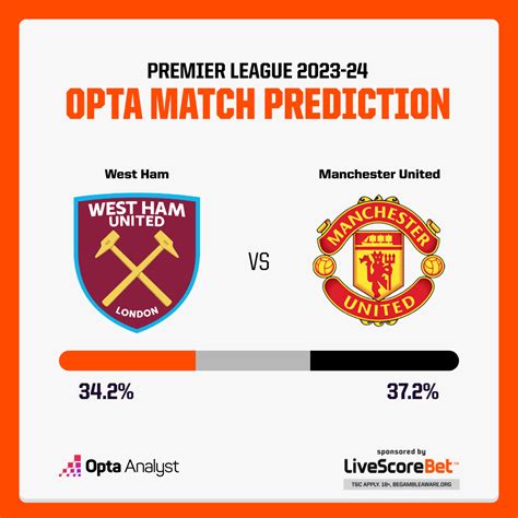 West Ham vs Man Utd Prediction