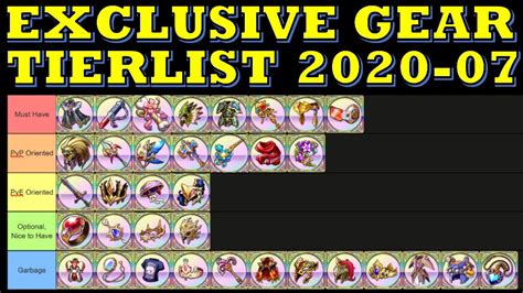 Langrisser tier list - bapsnap